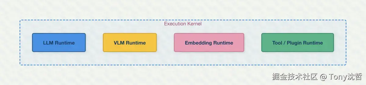execution_kernel.jpg