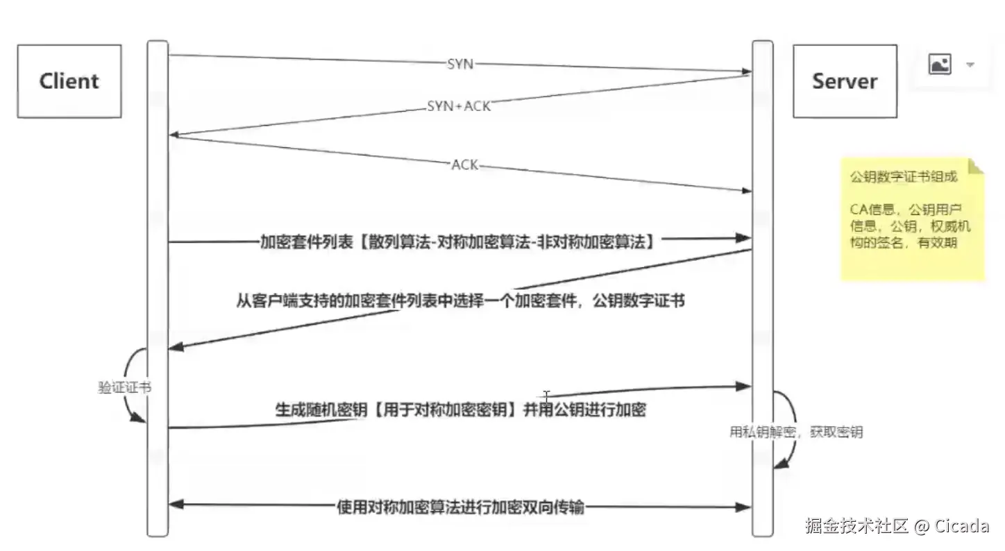 非对称秘钥加密算法2.png