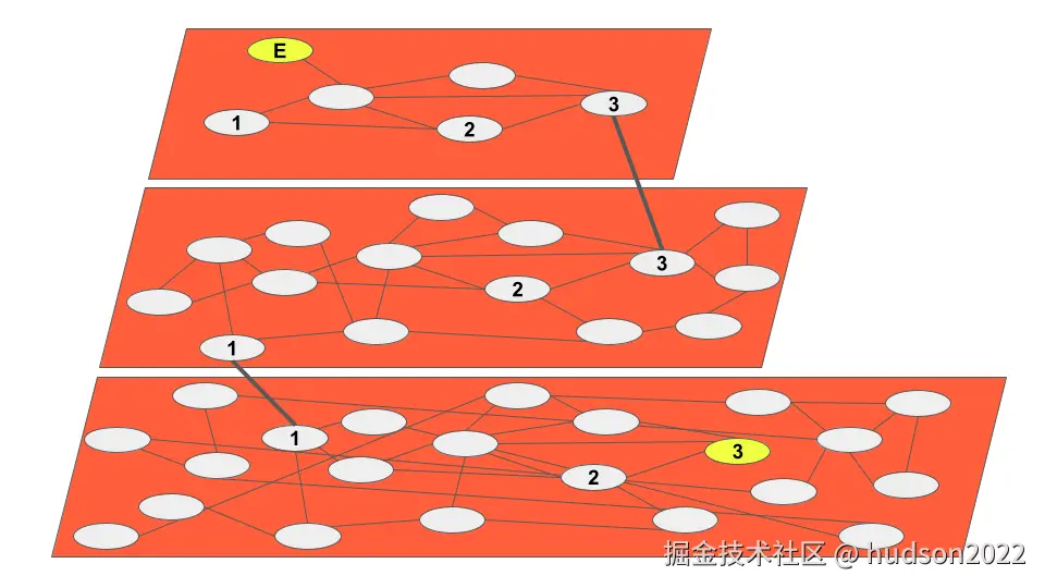 hnsw-traversal-from-entrypoint.png