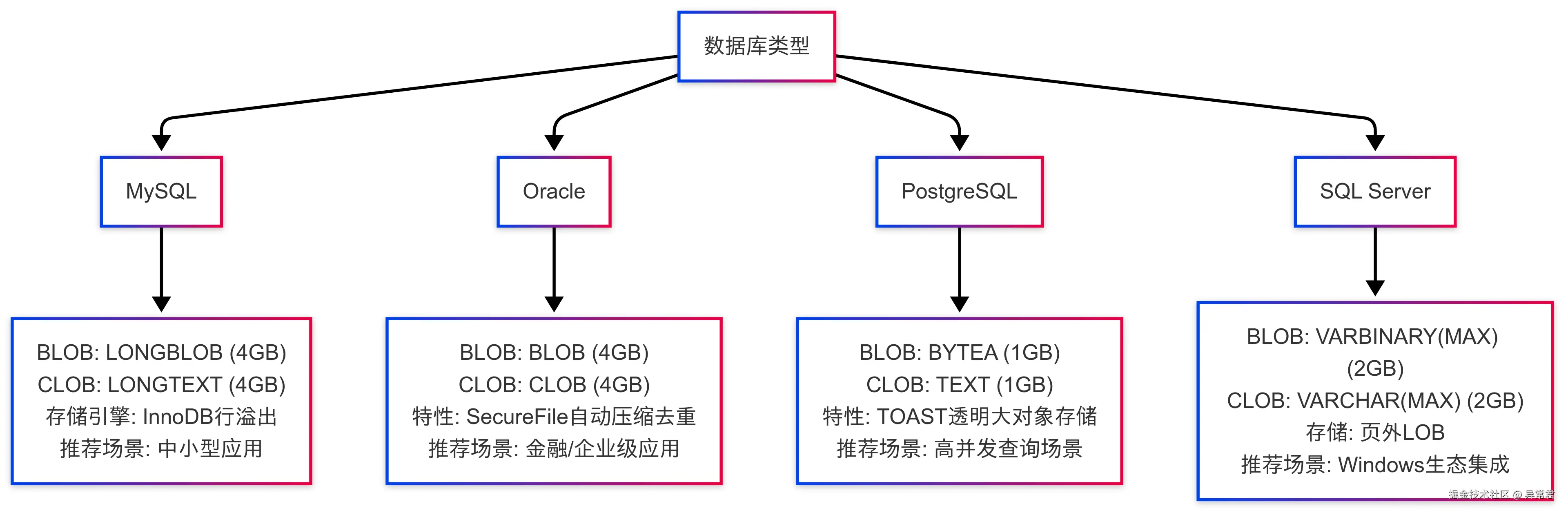多数据库兼容性问题.png