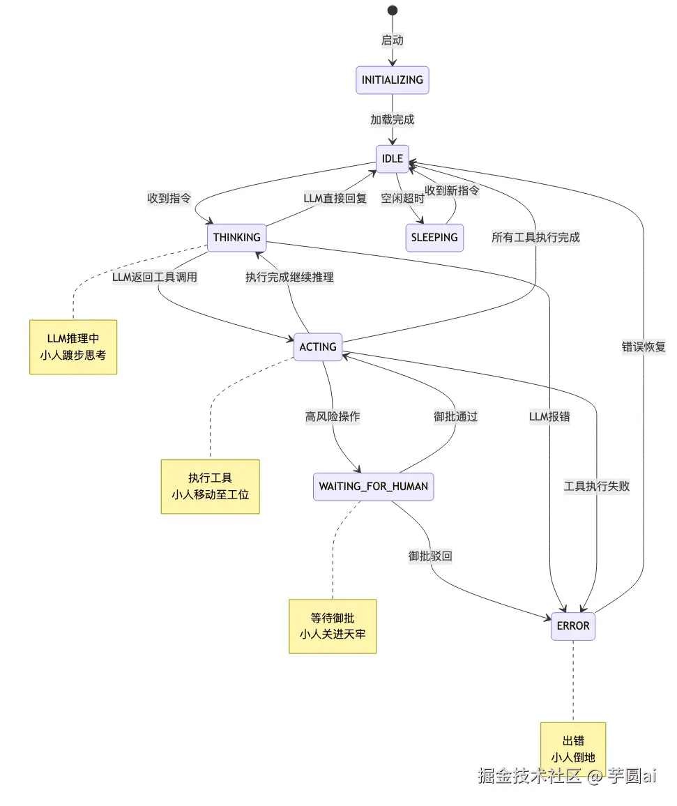 agent-state-machine.png