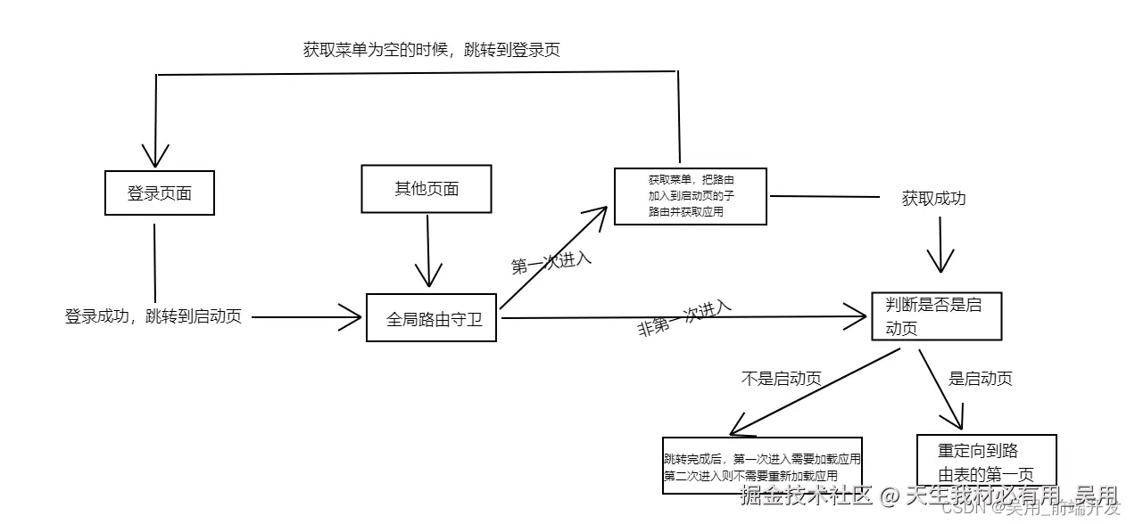 qiankun中路由的设置