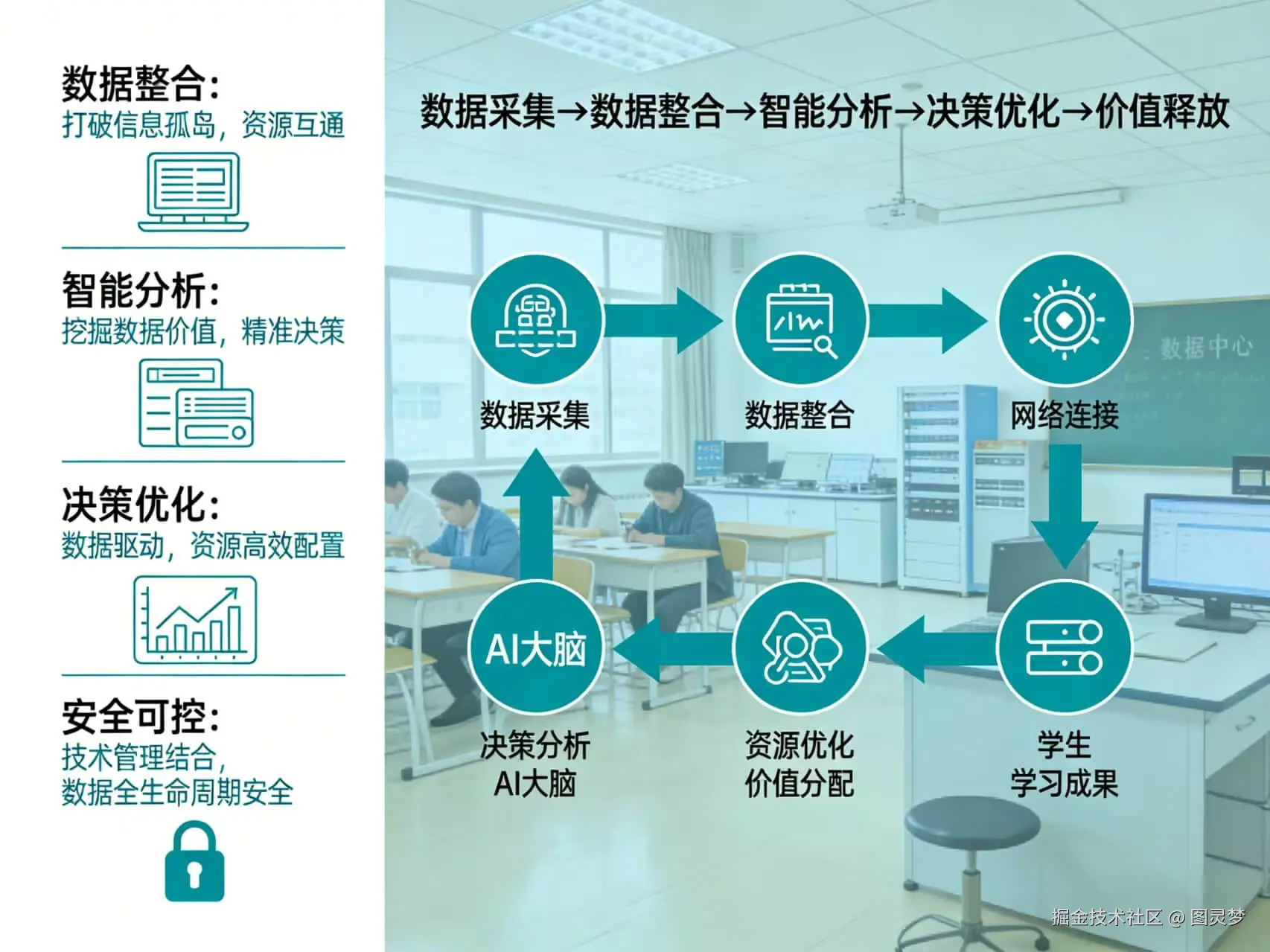 2026年AI+智慧校园全场景应用解决方案白皮书 - 全1860页下载