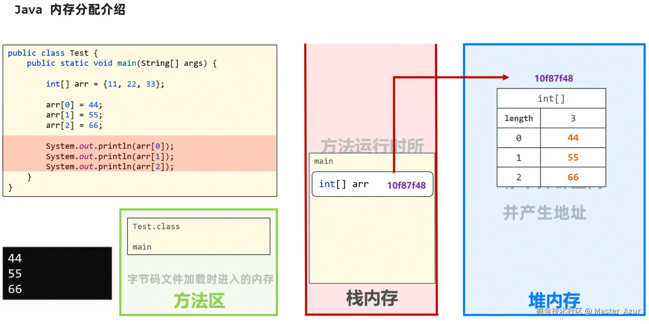 引用数据类型.png