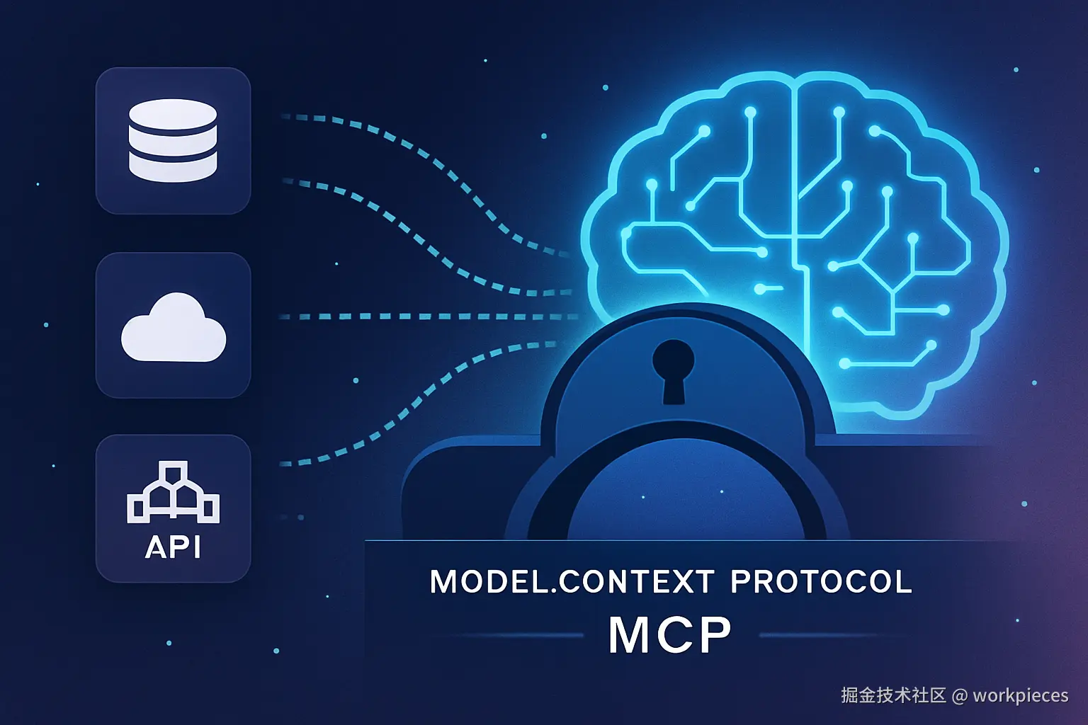 AI与外部服务连接概念插图