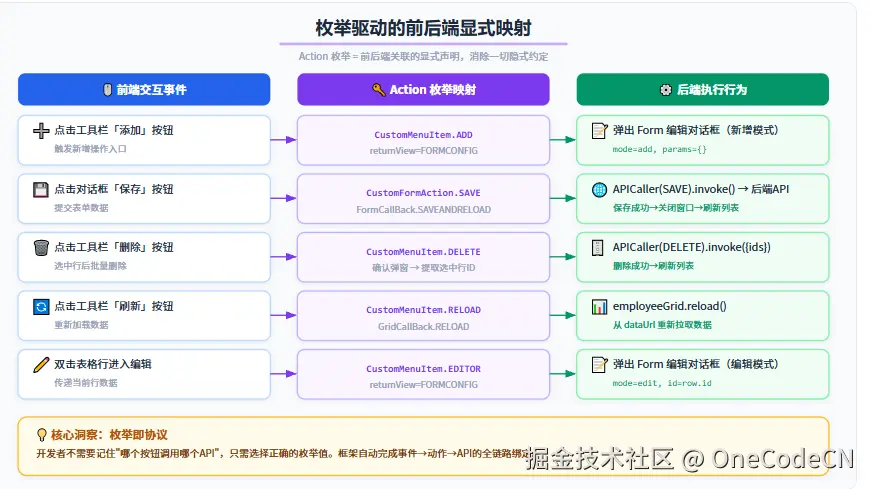 请在此添加图片描述