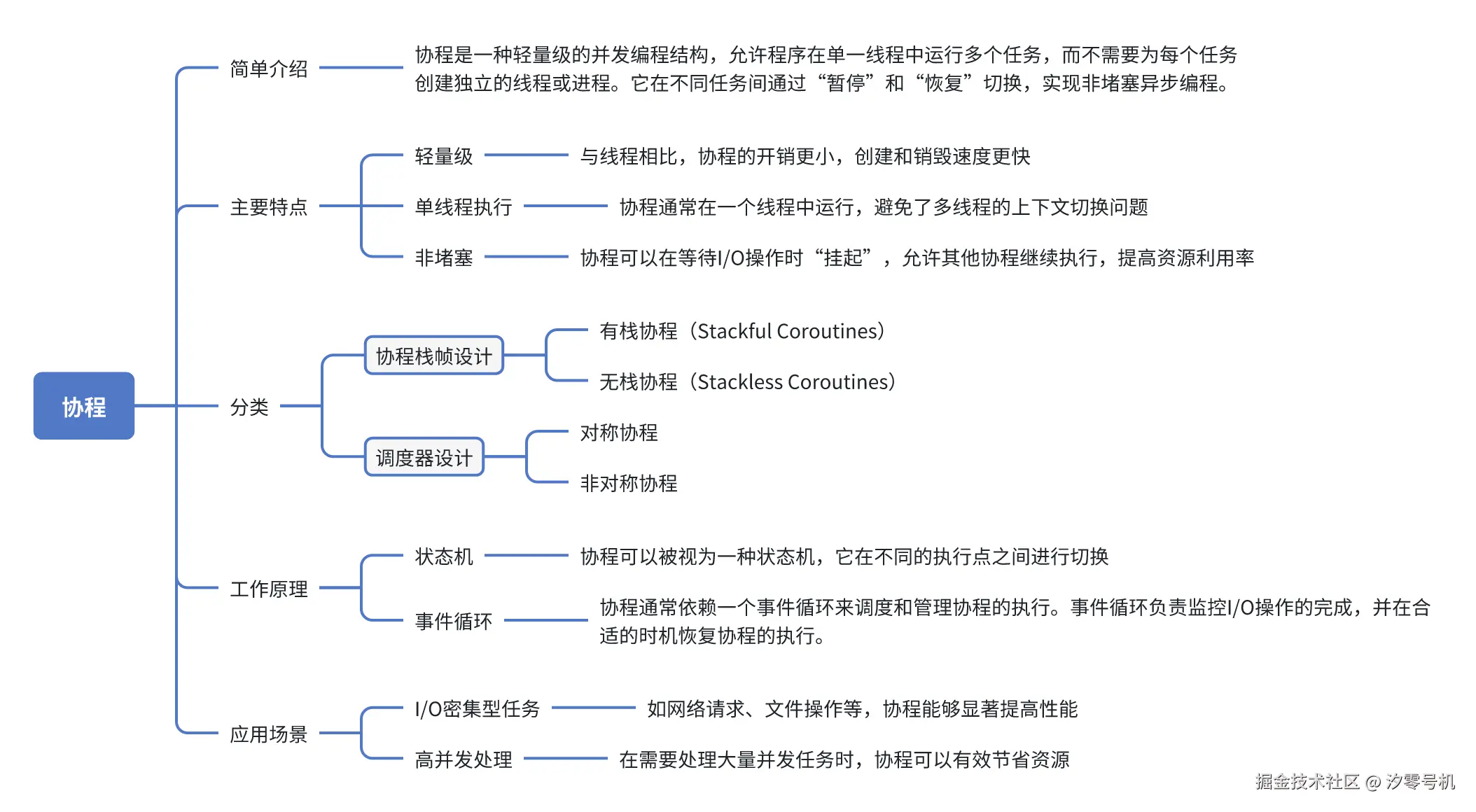 Pasted image 20241128220317