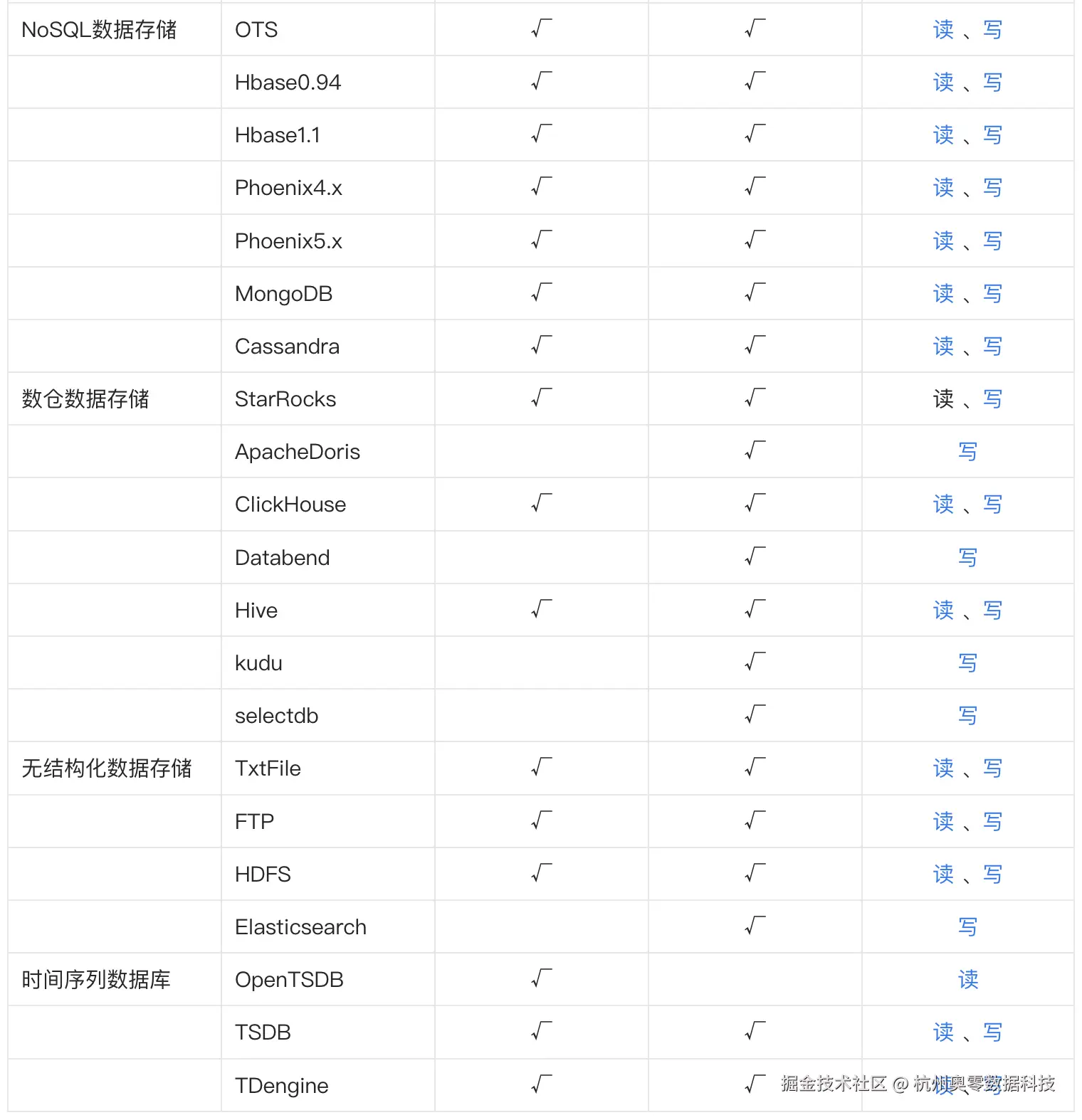 2.2数据源支持Reader:Writer .png