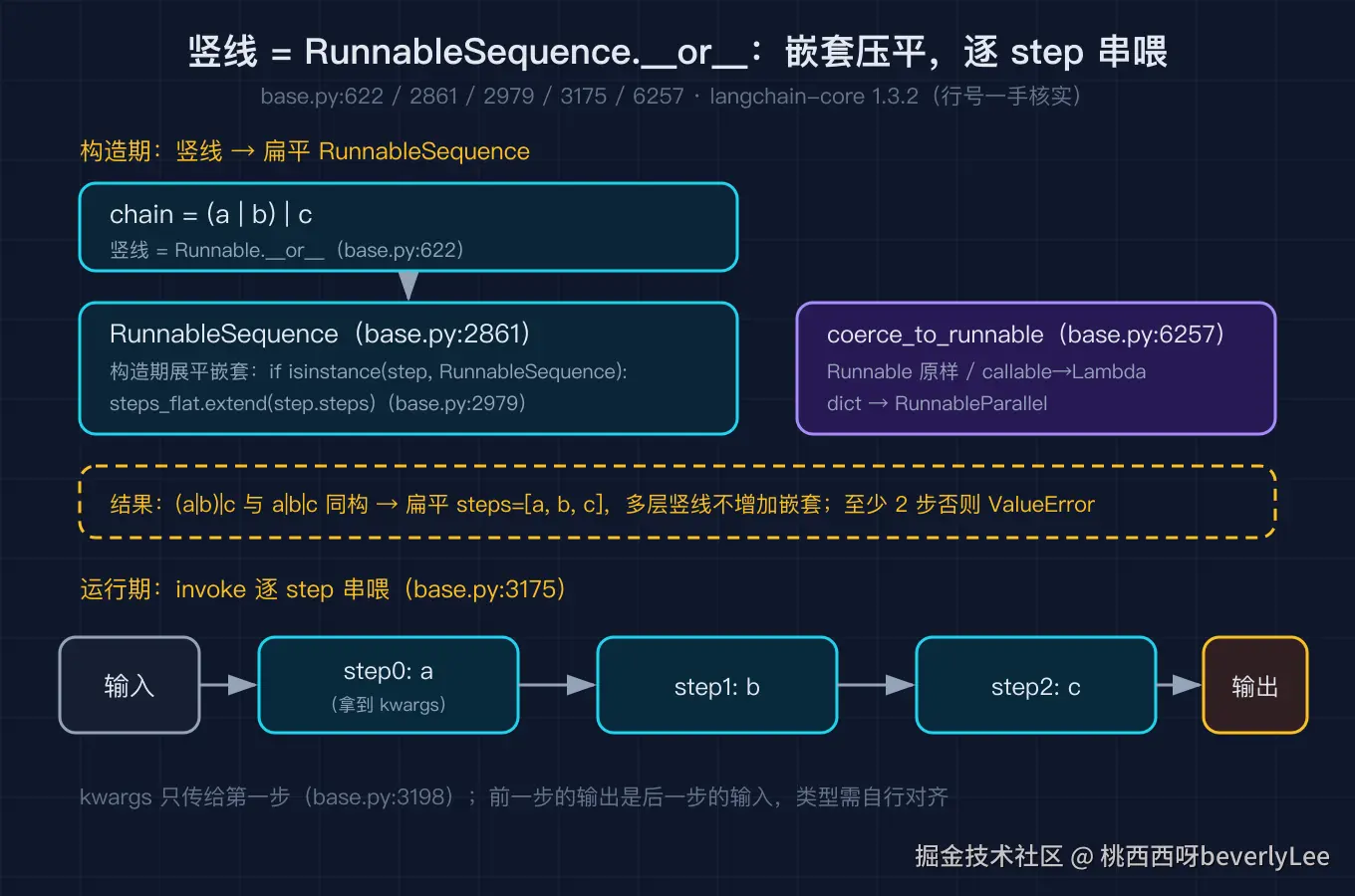 01_sequence@2x.png