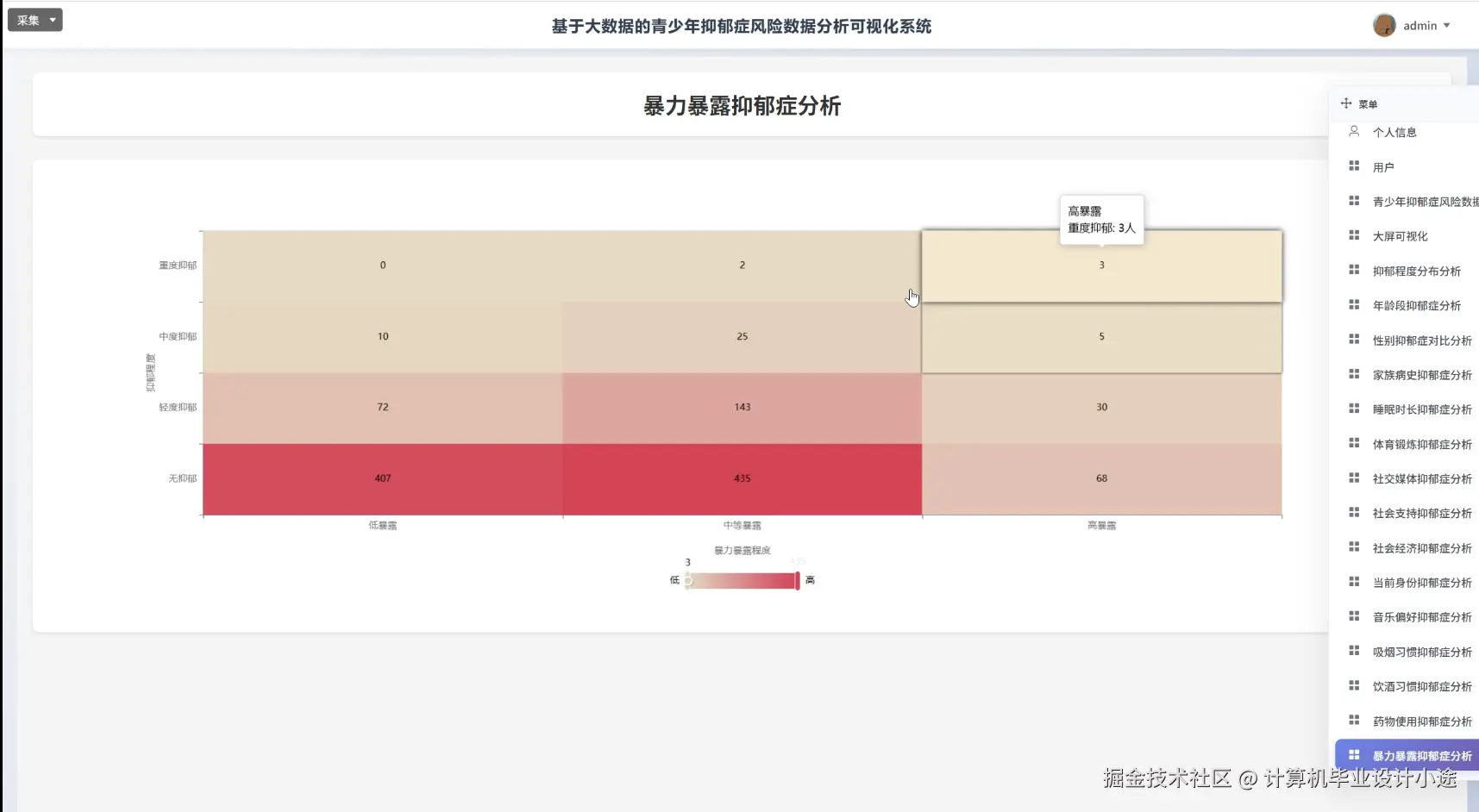 暴力暴露抑郁症分析.png