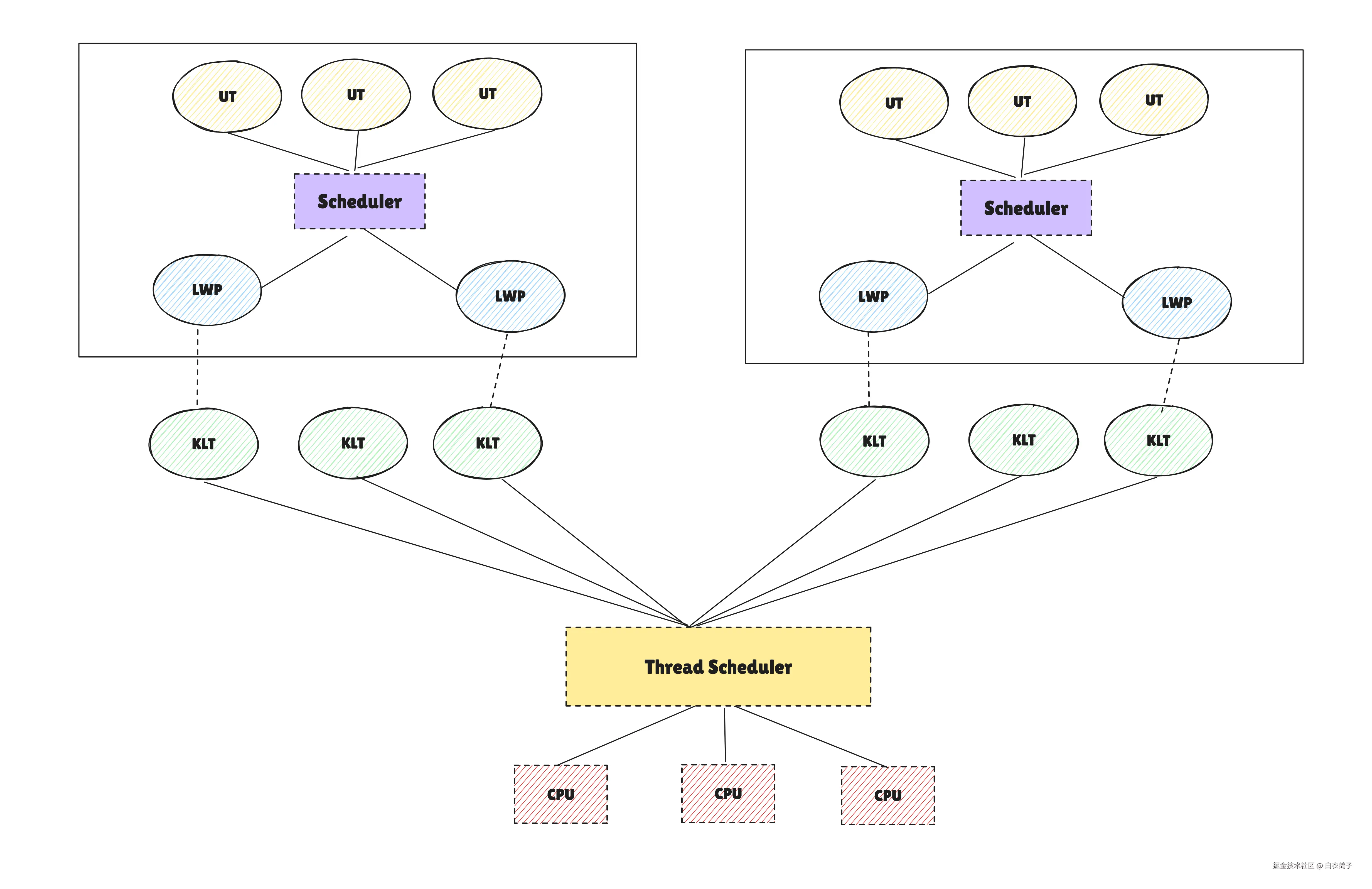 Pasted image 20260201213221.png