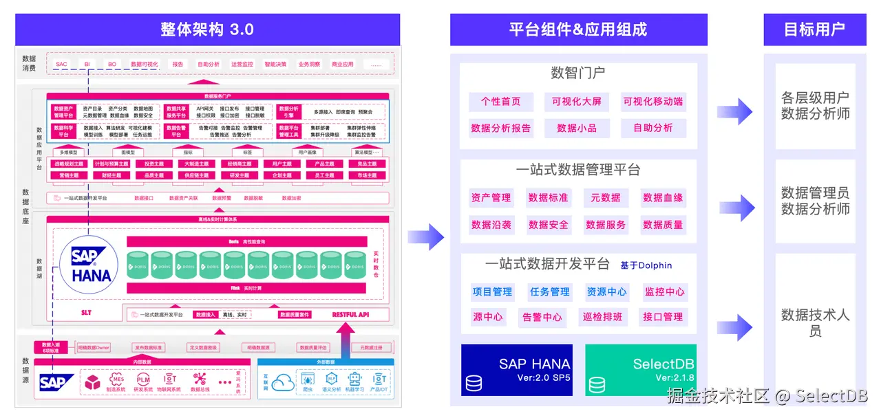 一站式数据开发平台构建.png