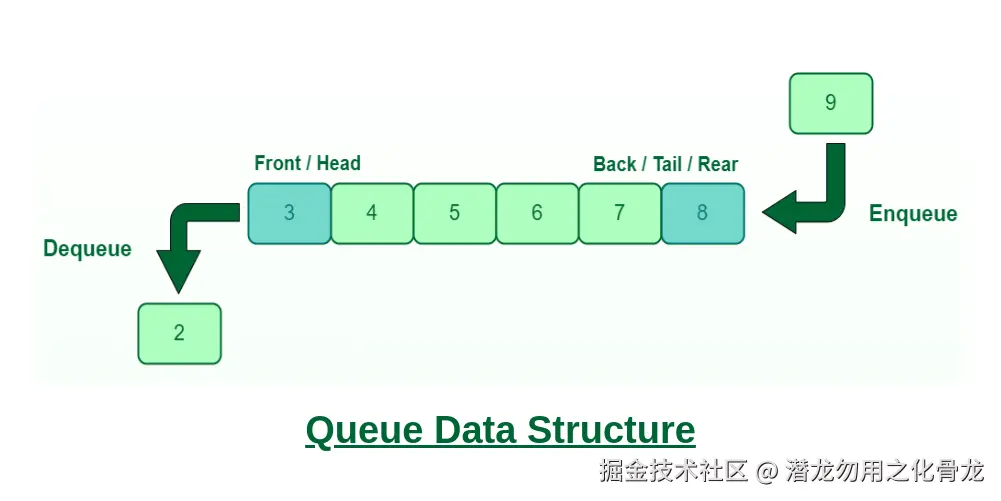 Queue-Data-Structures.png