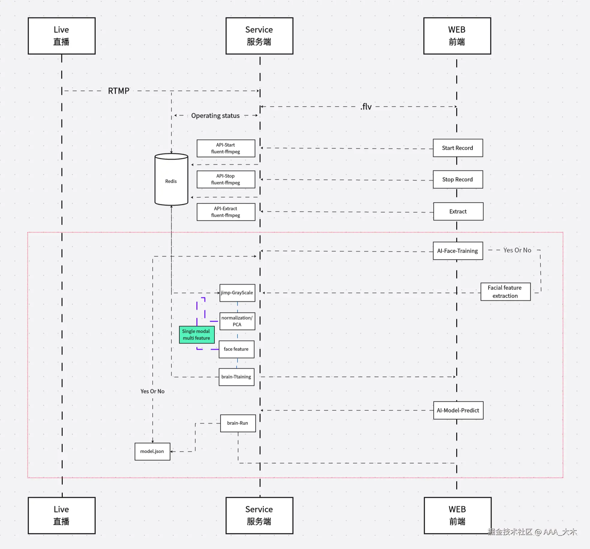process-sequence-face.png