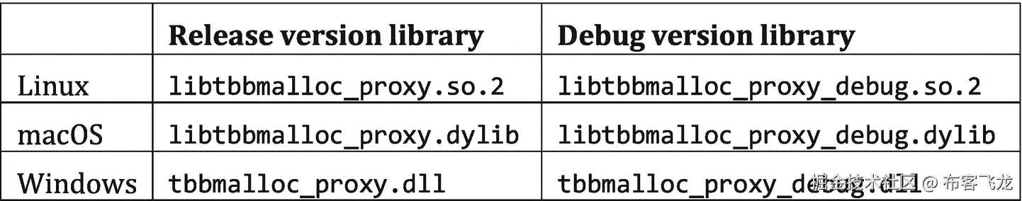 ../img/466505_1_En_7_Fig5_HTML.png