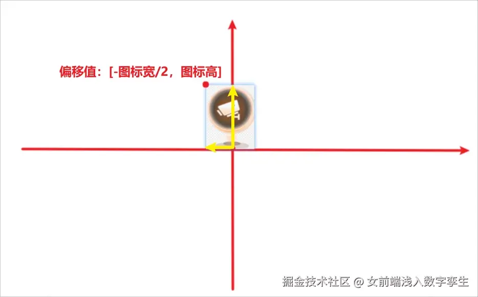 锚点移动静态.png