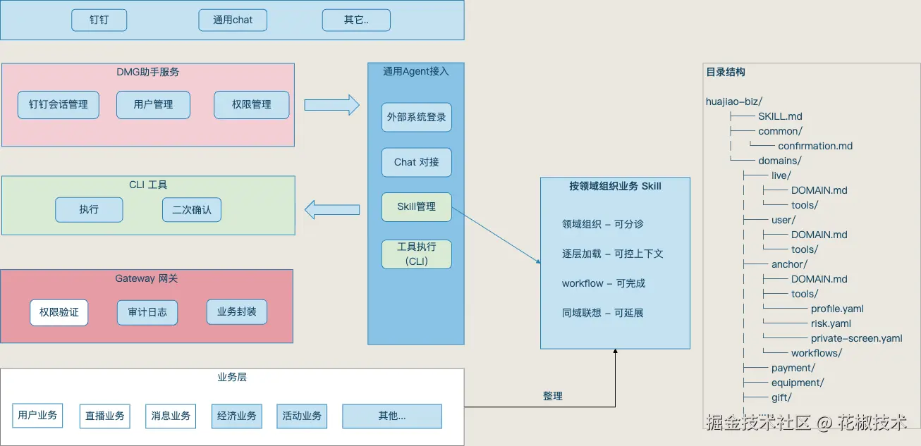 ______________________________________________________________________DMG办公助手.png