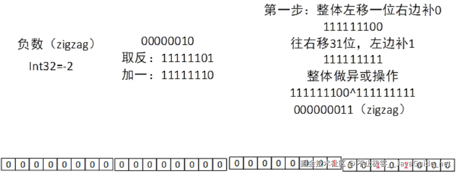 序列化-Varint-负数的序列化.png