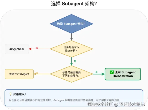 part4-decision-tree.drawio.png