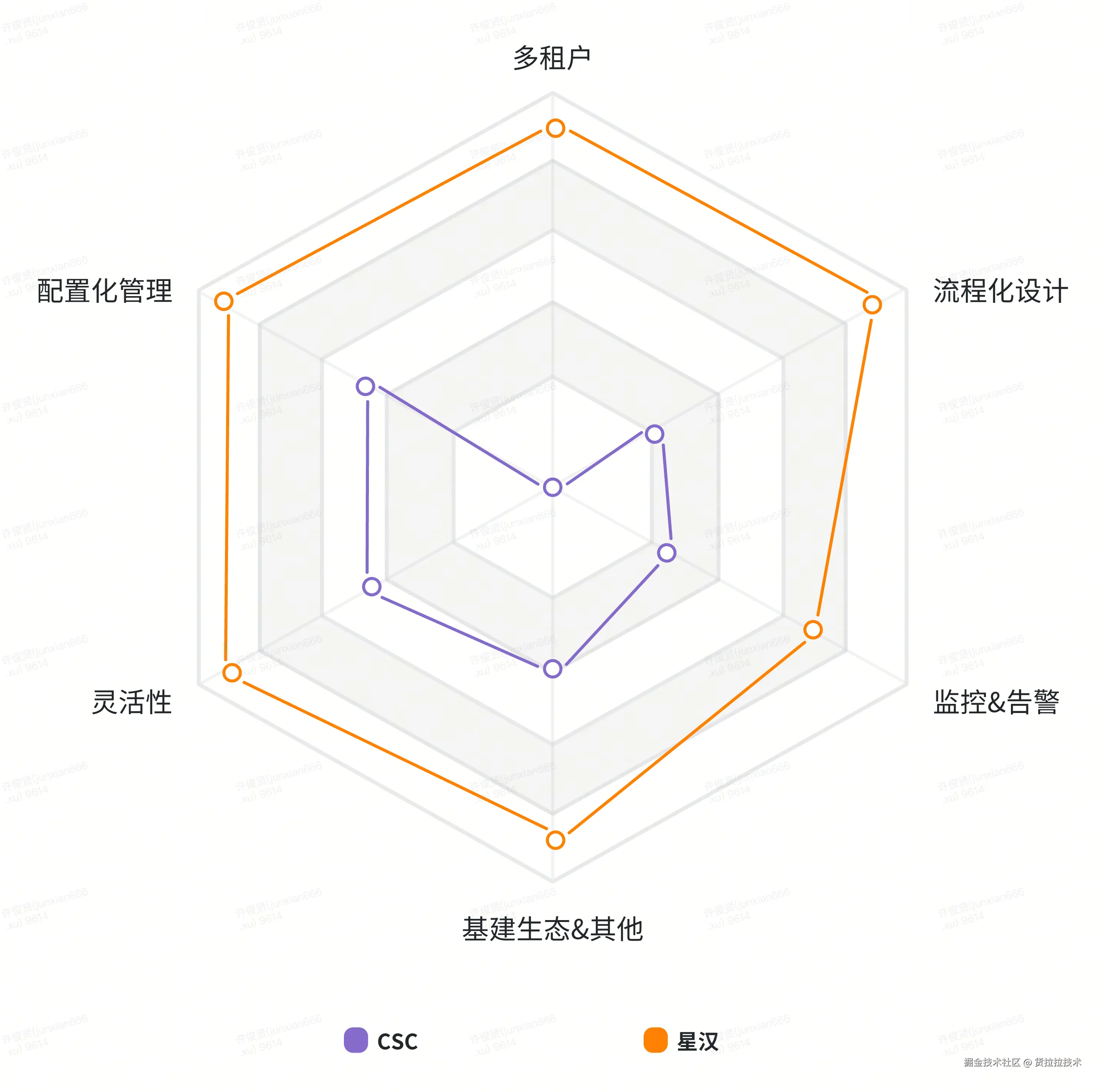 5.4 六边形战士.png