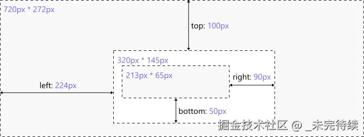 一系列绝对定位的盒子，预先计算“左”、“右”、“上”和“下”的尺寸