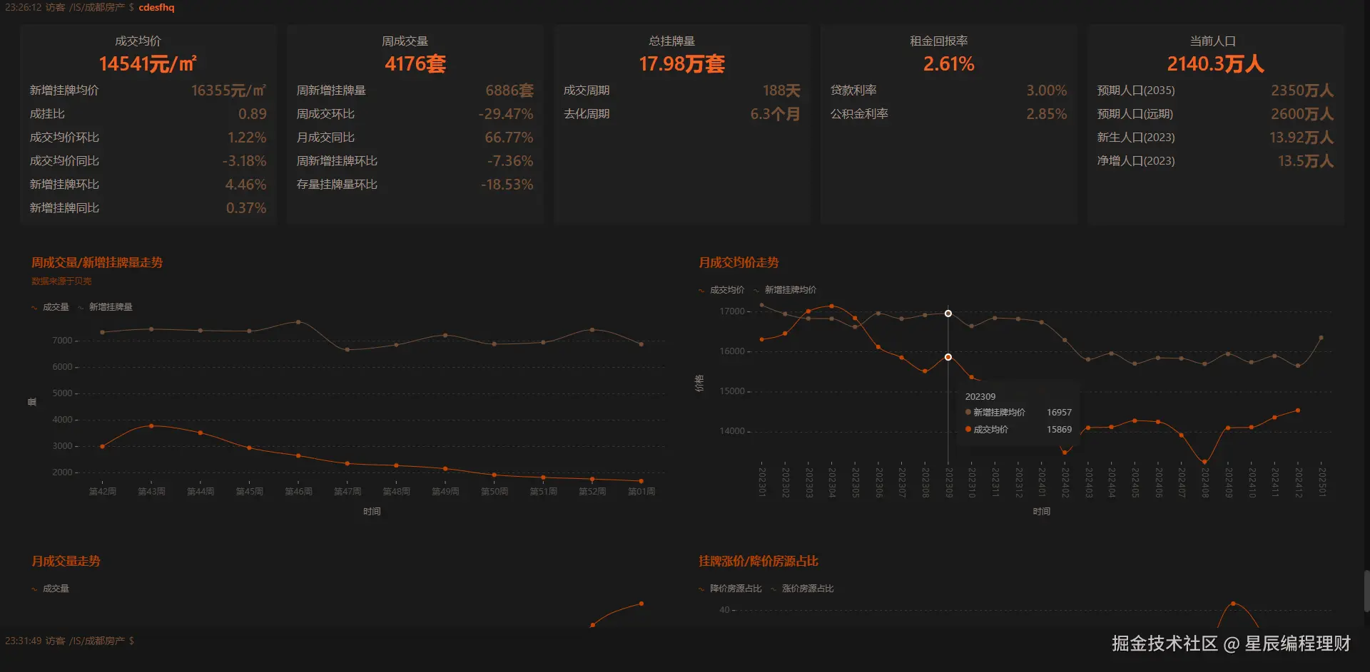 成都二手房行情.jpg