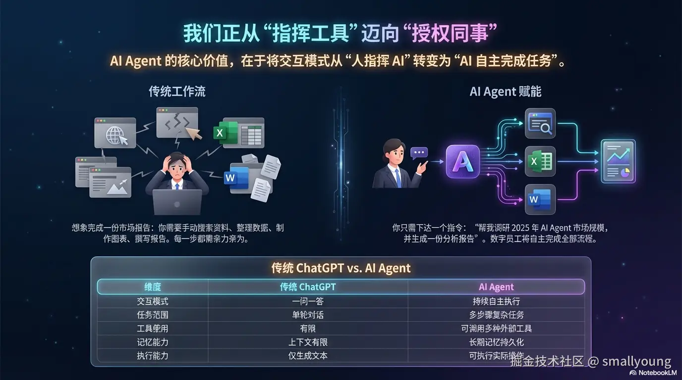 AI Agent 的核心价值