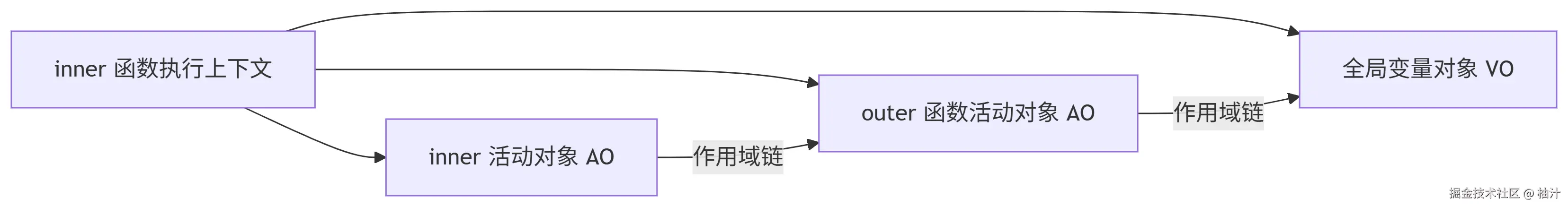 guanxi.png
