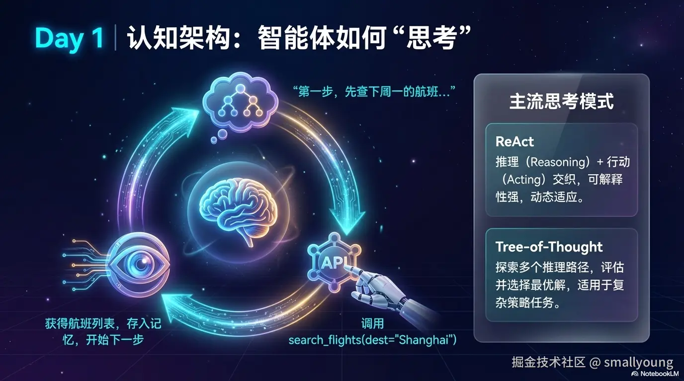 Agent 如何"思考"