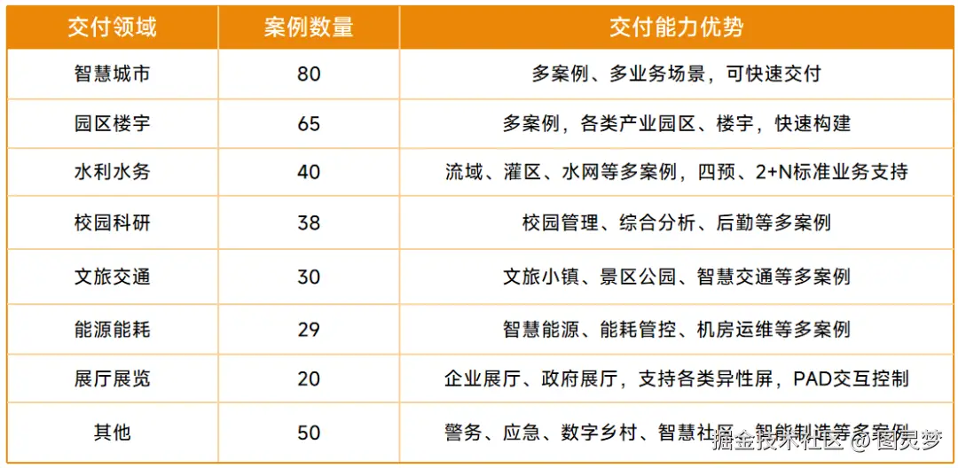 数字孪生交付三板斧：需求精准映射、动态仿真验证、持续优化迭代，打造行业标杆级落地范式