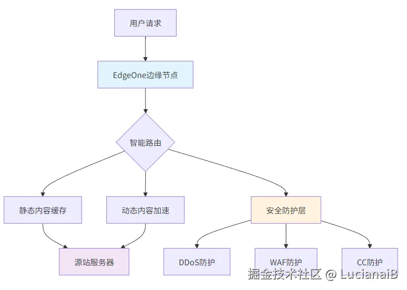 请在此添加图片描述