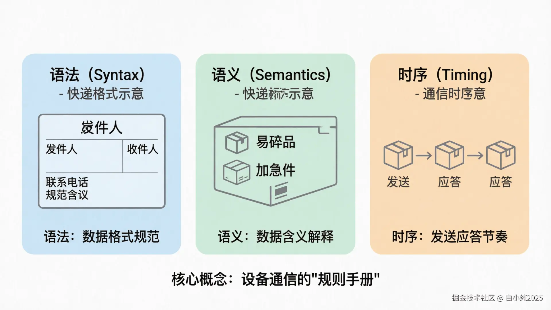 01-infographic-protocol-rules.png