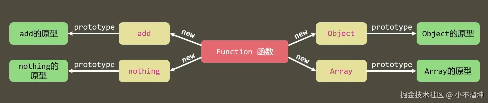 每个函数都有原型对象.jpg