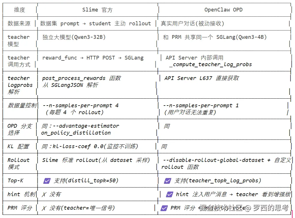 13-逐项对比