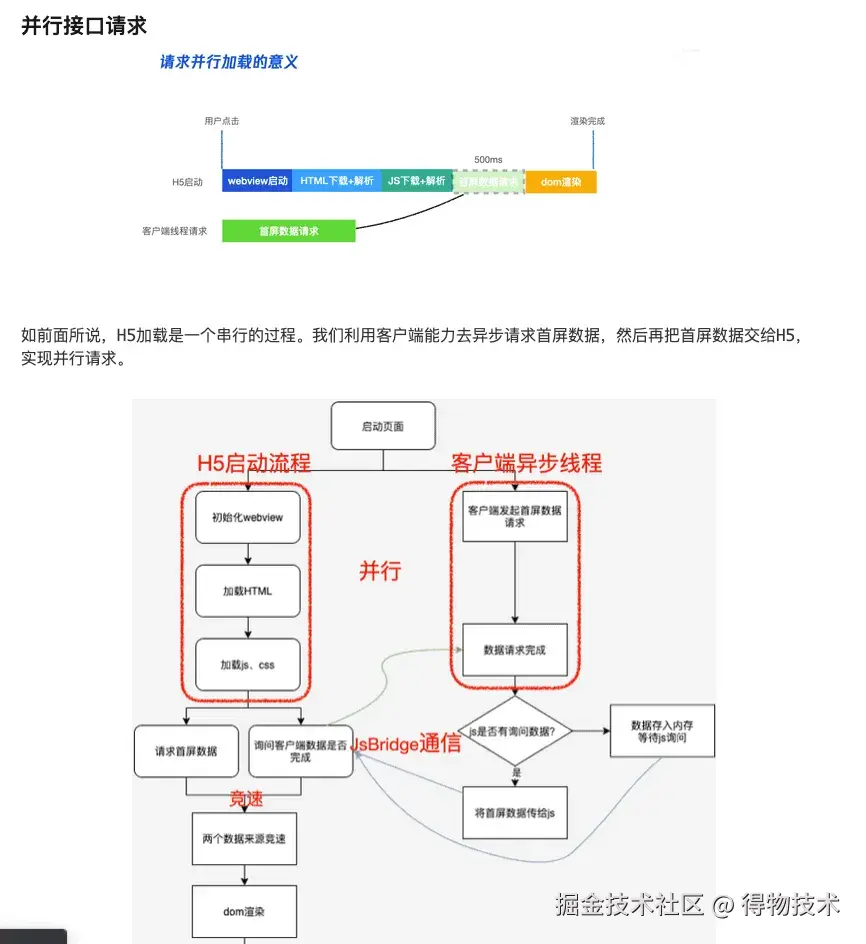 接口预请求.jpg