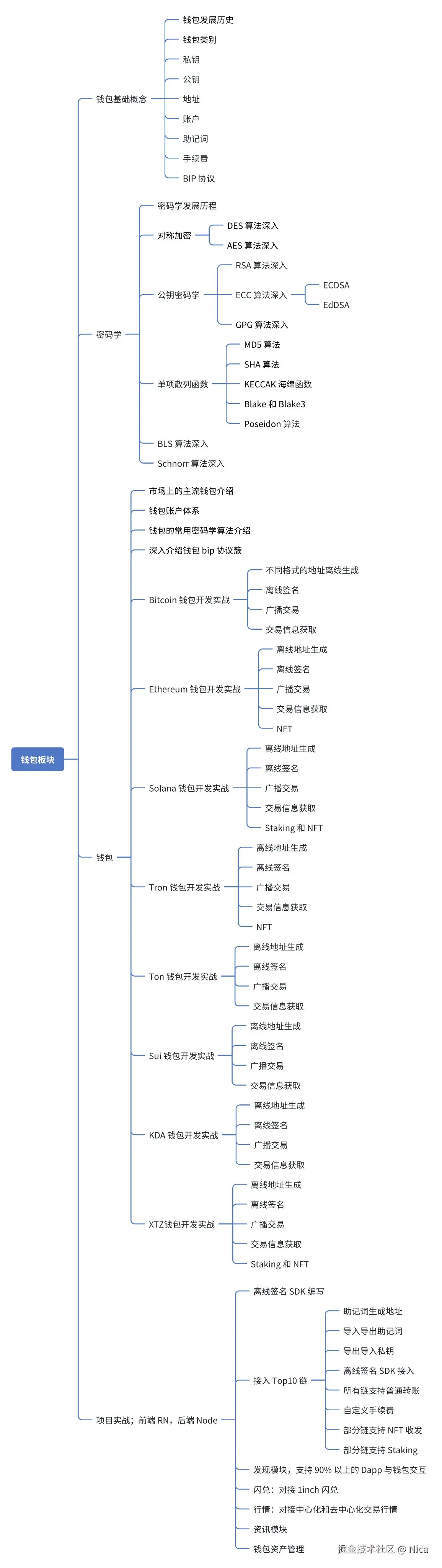钱包大纲.jpg