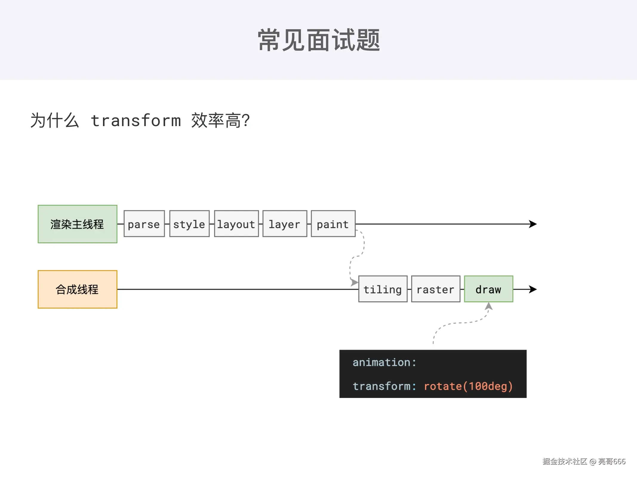 课堂 ppt_page-0027.jpg