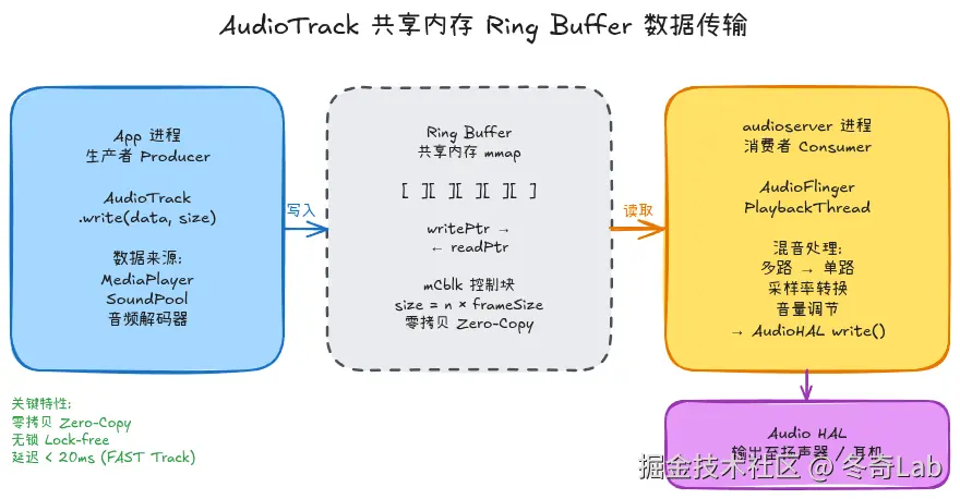 02-02-audiotrack-ring-buffer.png