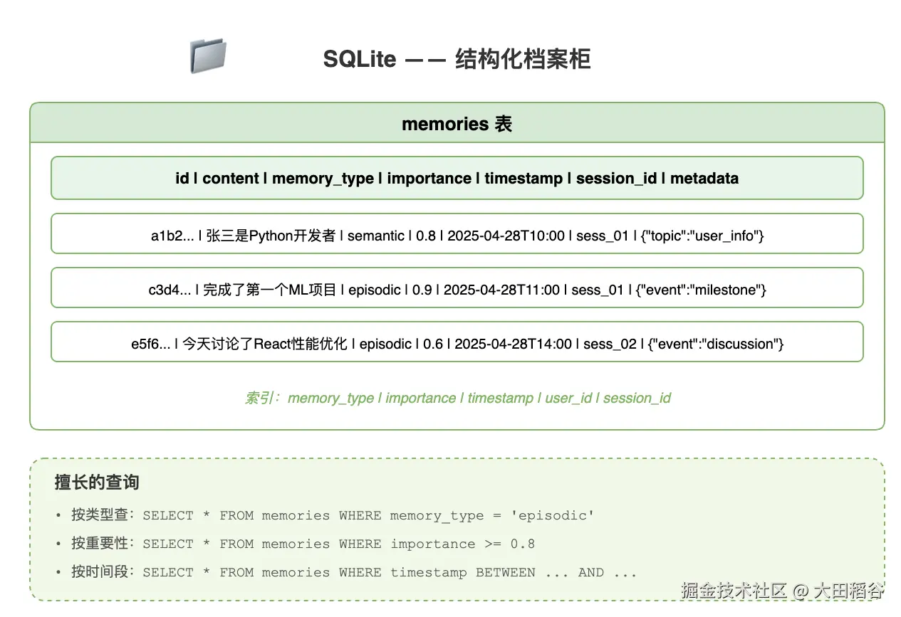 storage_sqlite.drawio.png