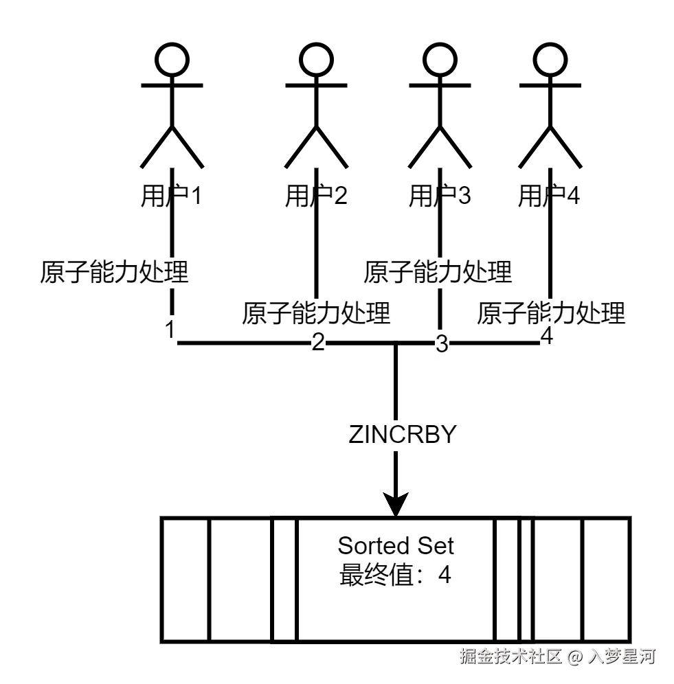 Spring Cloud 微服务总体架构图.png