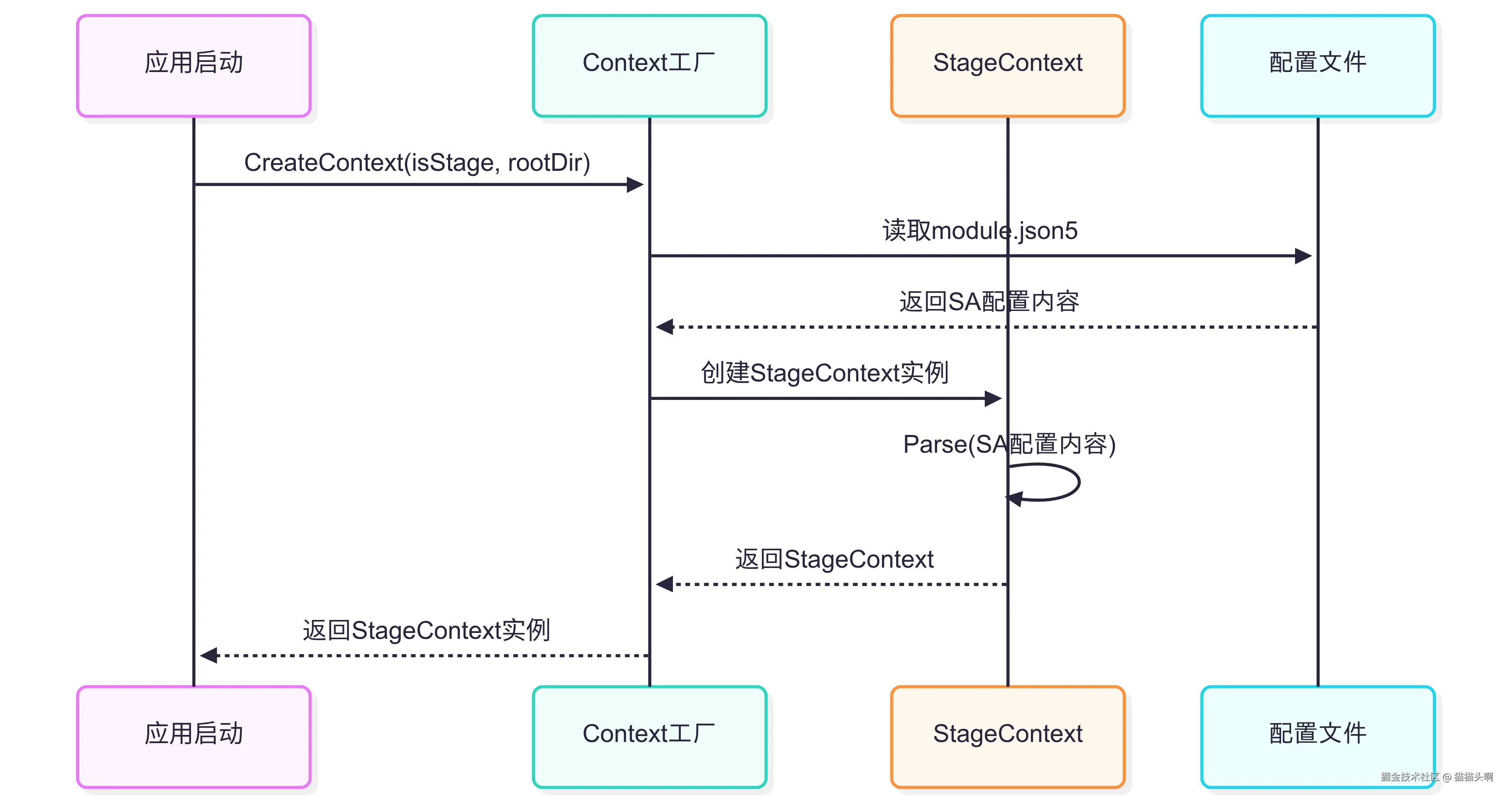 Untitled diagram _ Mermaid Chart-2025-08-15-091842