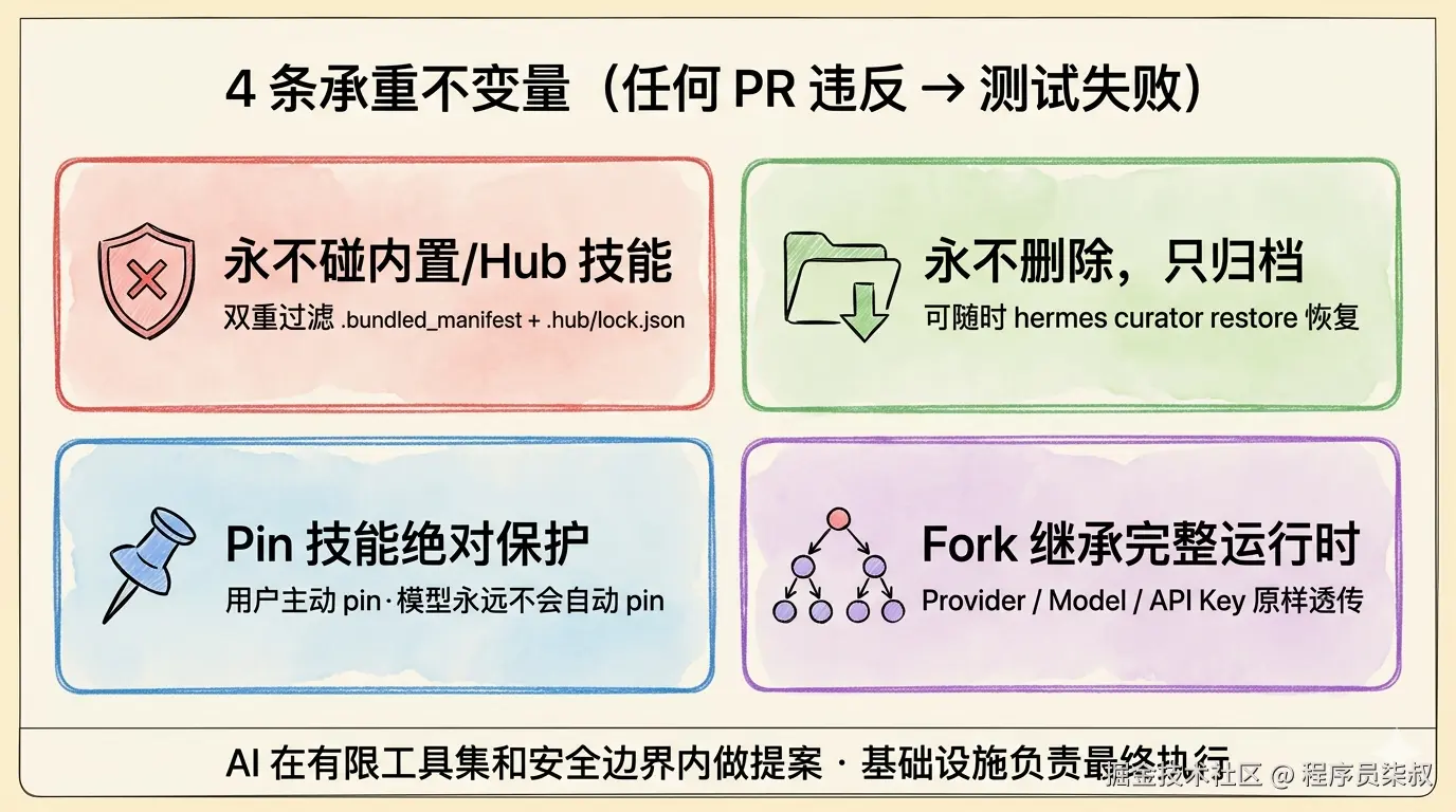 4 条承重不变量