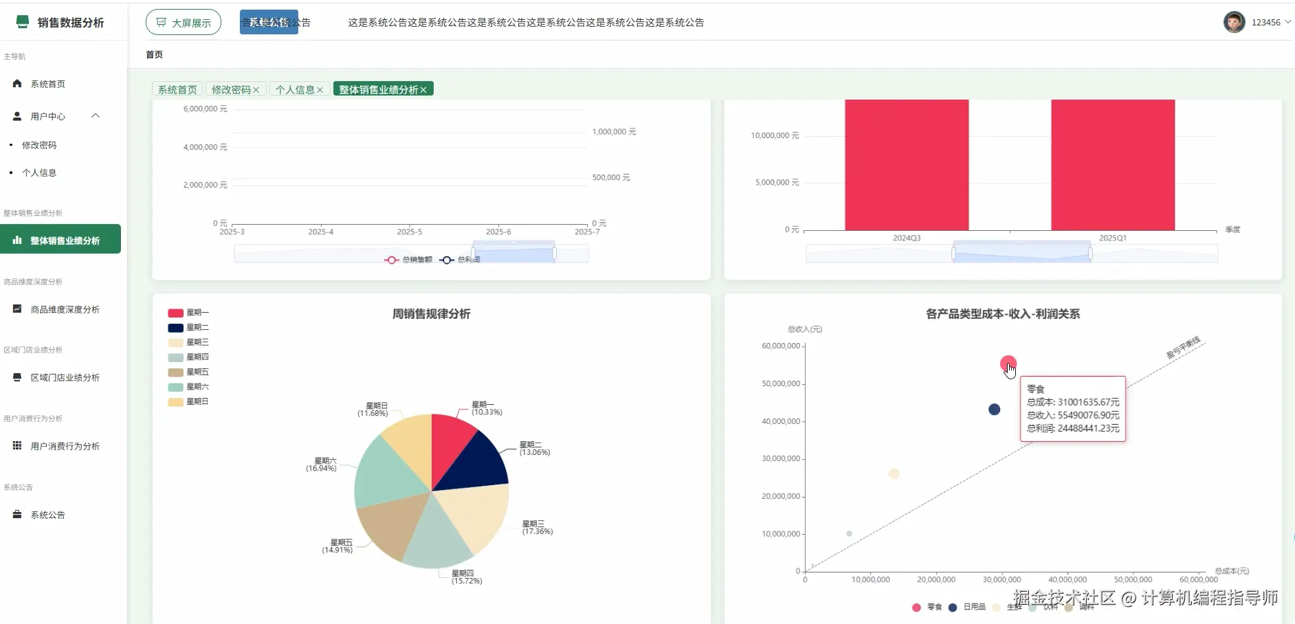 整体销售业绩分析.png