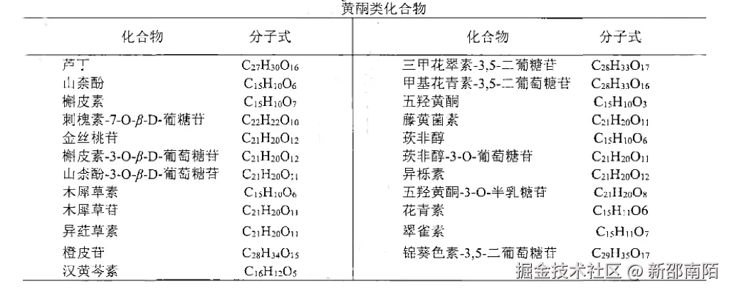 黄酮类 _20250709143916.jpg