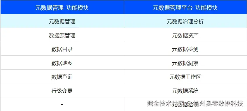 功能模块对比.png