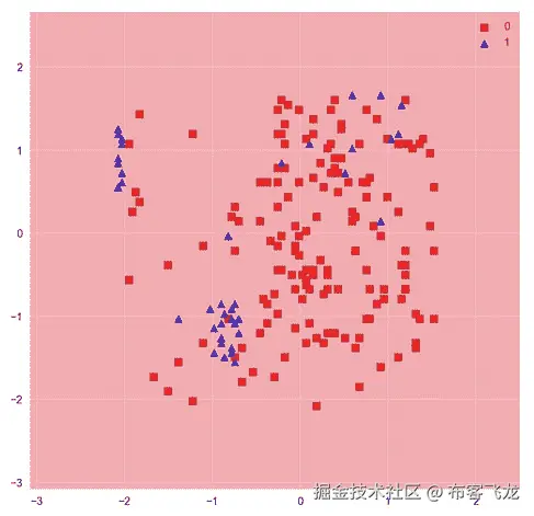 Training two-feature classification models with scikit-learn
