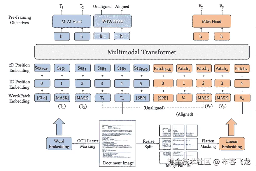 计算机程序图表描述自动生成