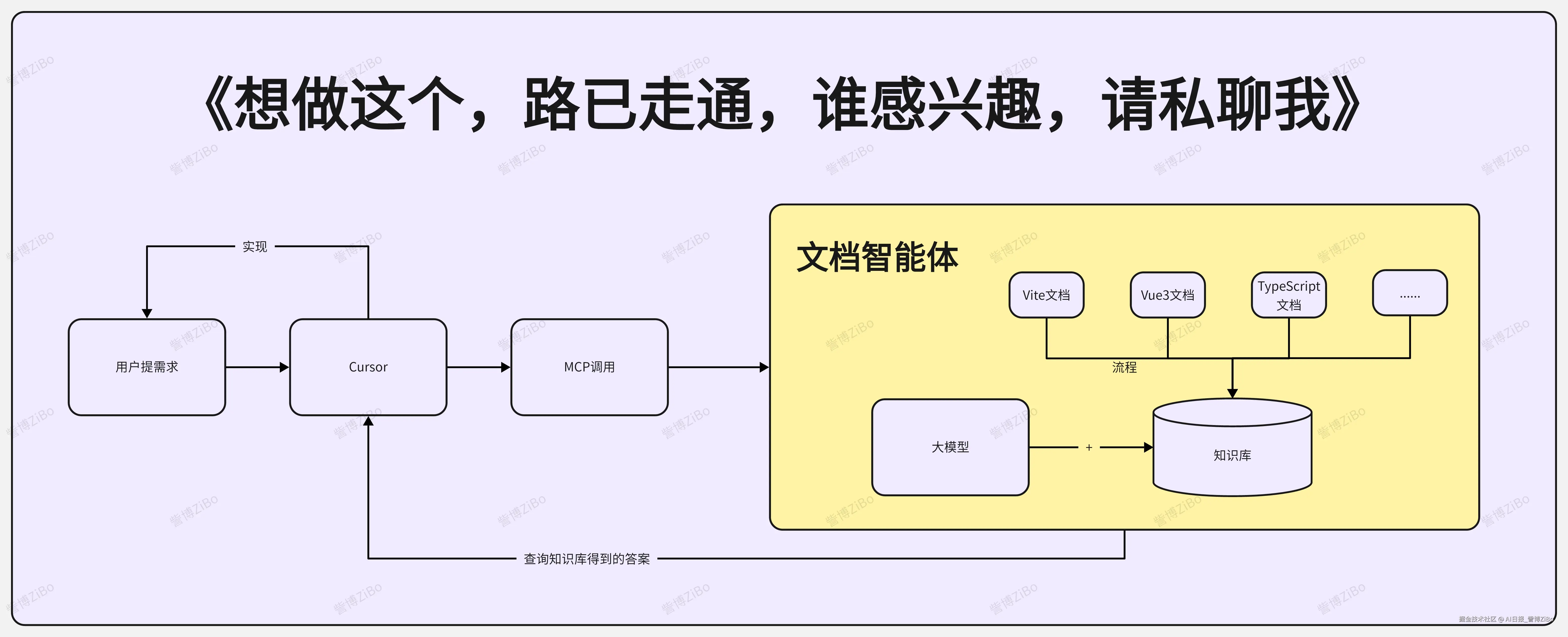 Cursor、MCP与知识库