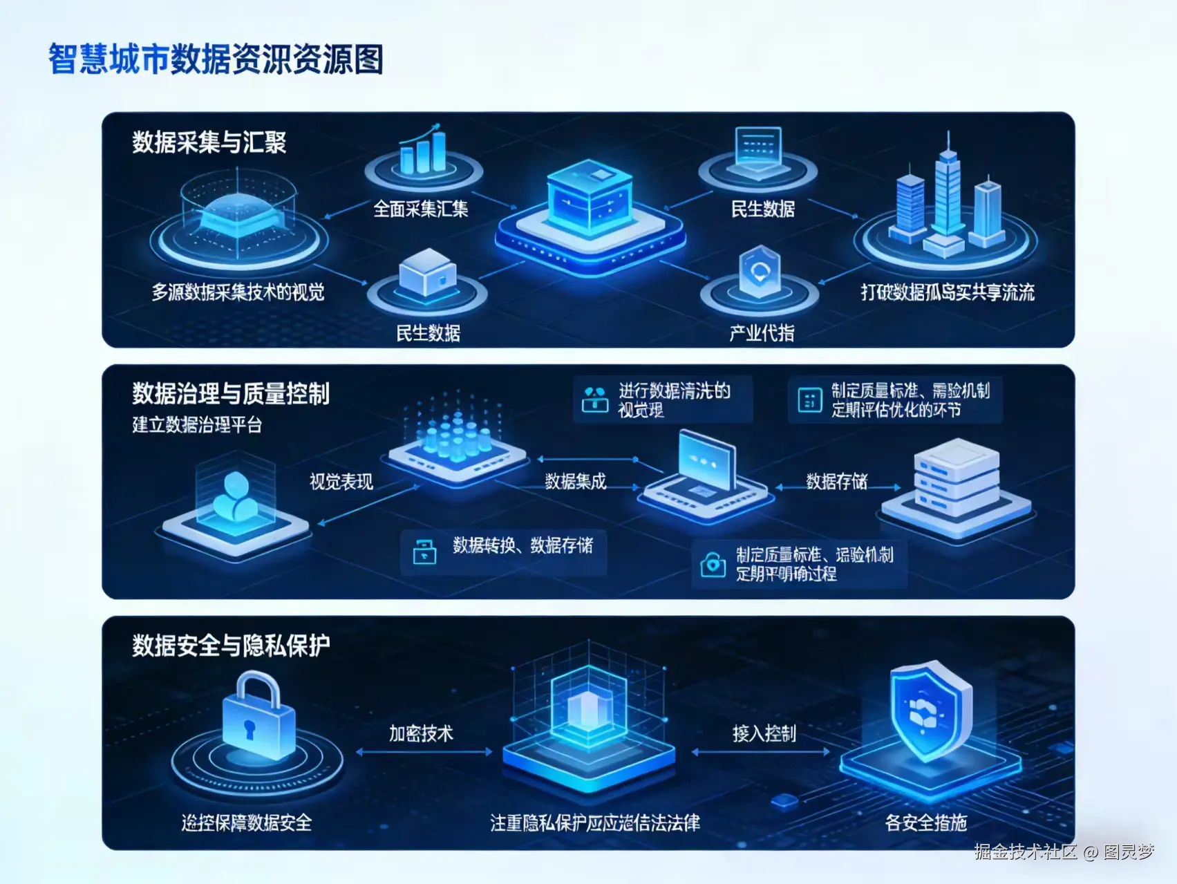 # 2026年智慧城市整体解决方案 -全1119页下载