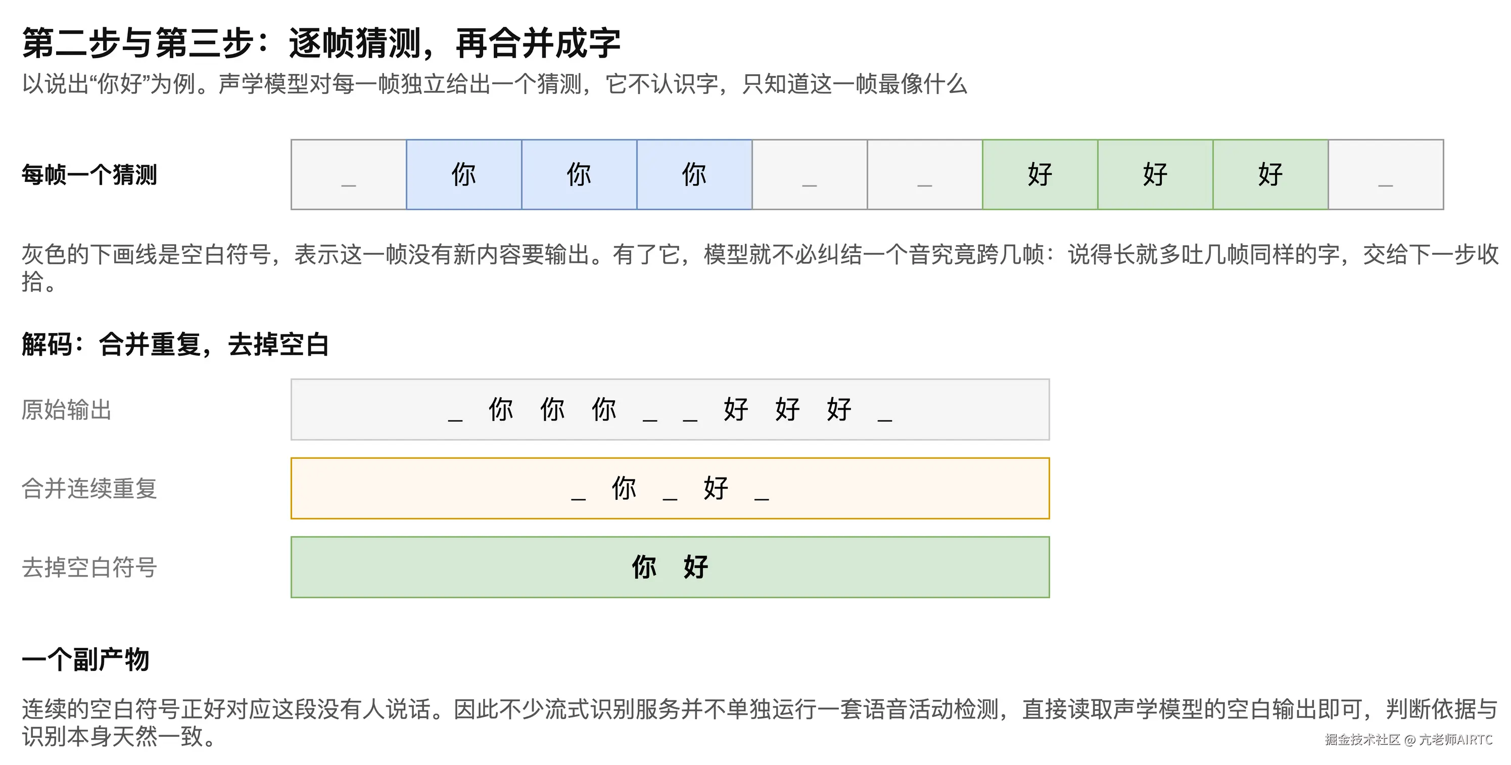 图5-2　逐帧猜测与解码的三级处理